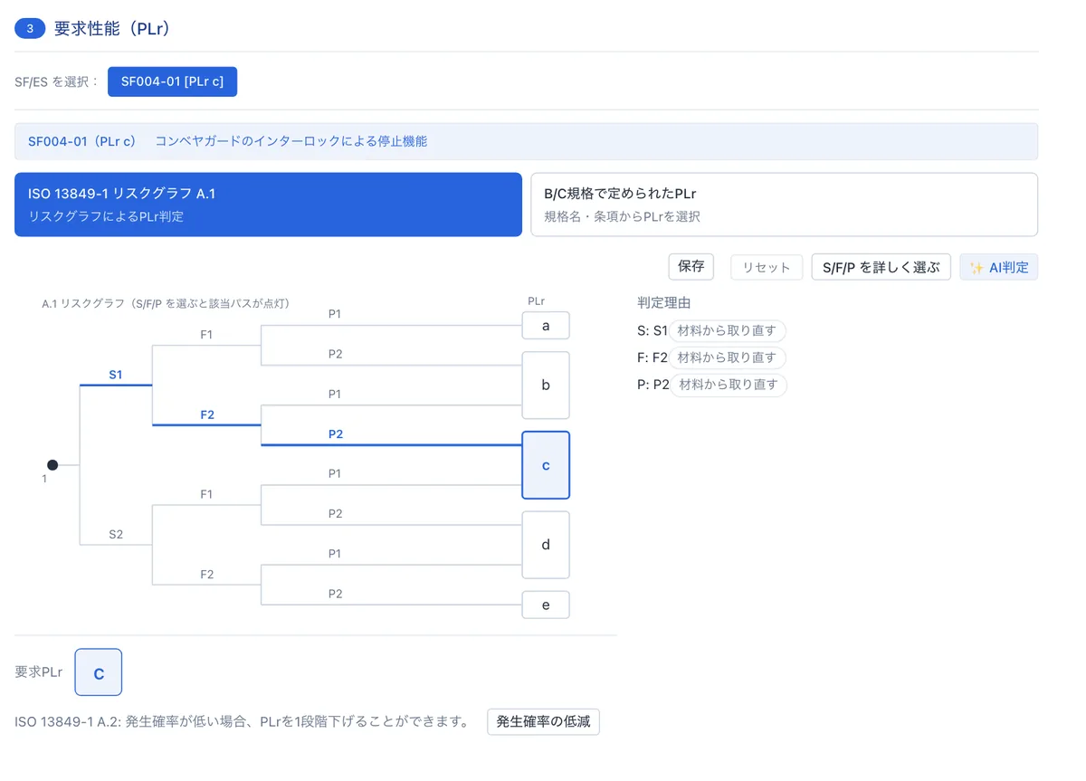 SC画面：ISO 13849-1 リスクグラフによるPLr判定